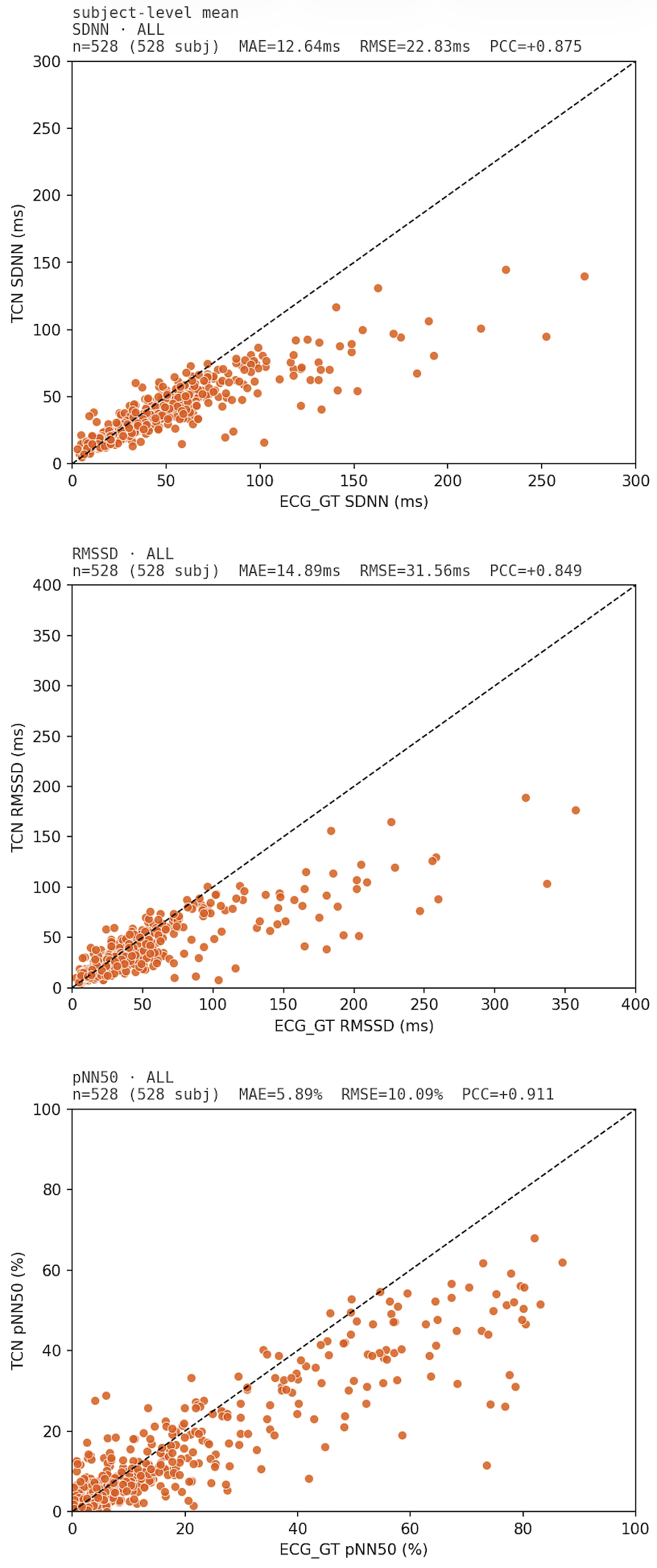 Preliminary HRV estimation results